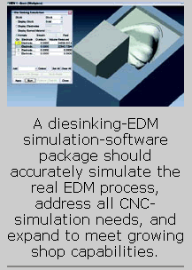 Makino EDM