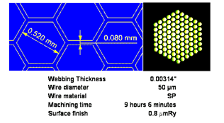 Makino EDM - Micromachining