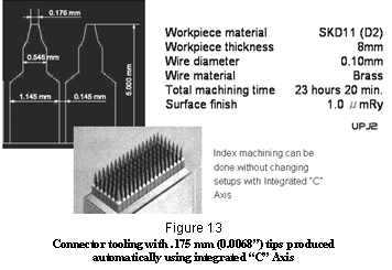 Makino EDM - Micromachining