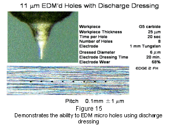 Makino EDM - Micromachining