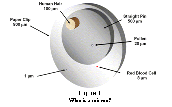 Makino EDM Trends in Micromachining