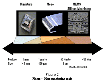Makino EDM | Trends in Micromachining