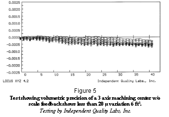 Makino EDM | Trends in Micromachining