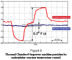 Makino EDM | Trends in Micromachining