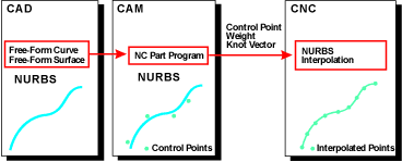 GE Fanuc diagram
