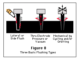 Figure 8