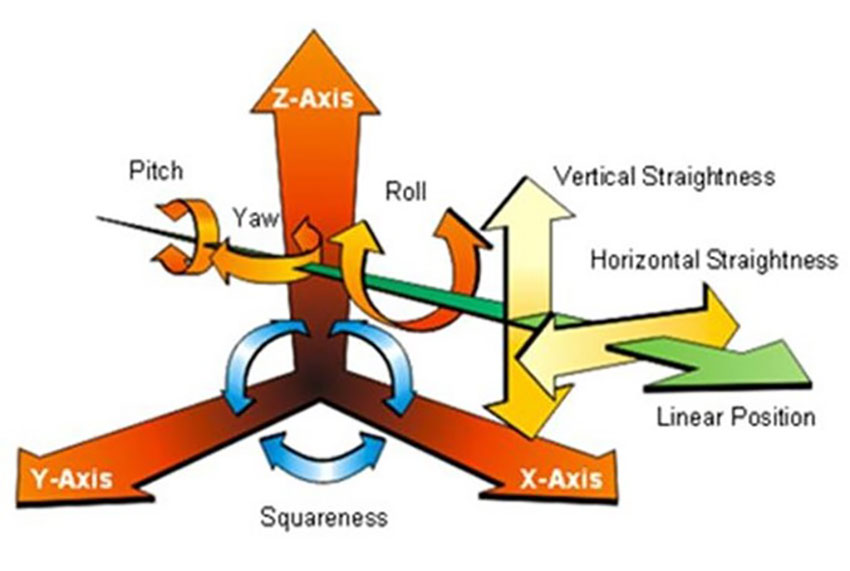 Precision: When Accuracy Really Counts