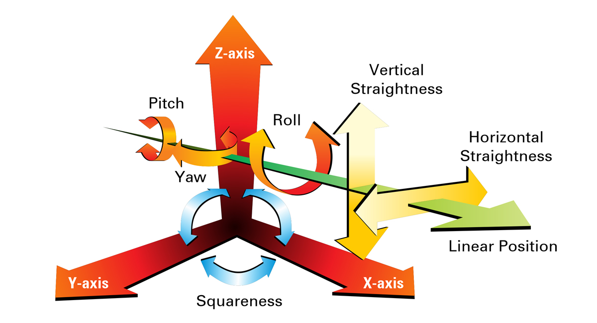 Should I be using 5-axis? - Live Event