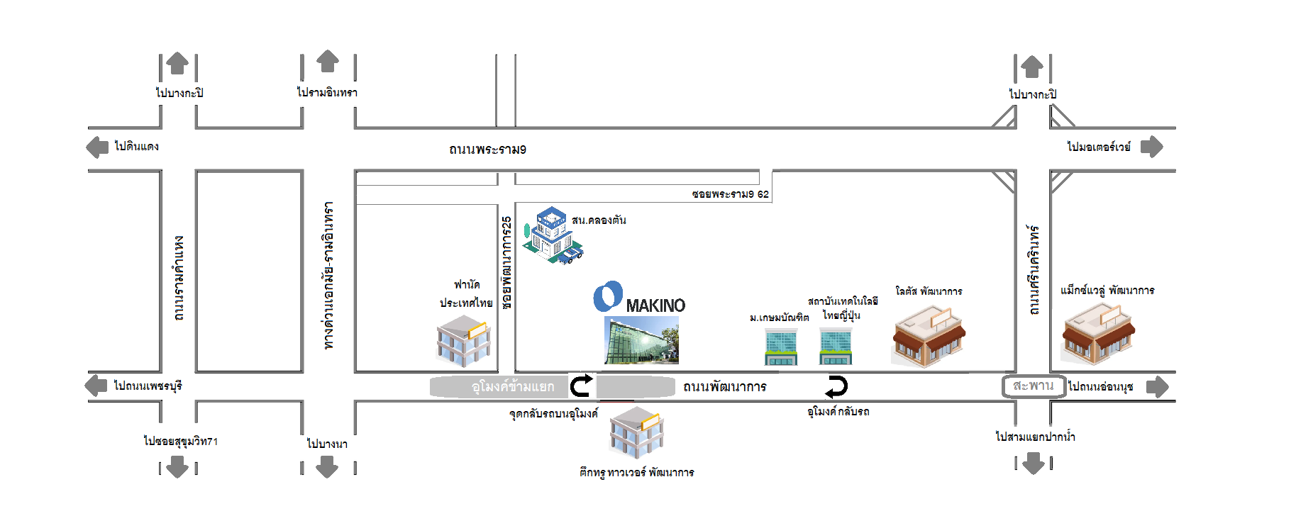 ติดต่อมากิโน ประเทศไทย